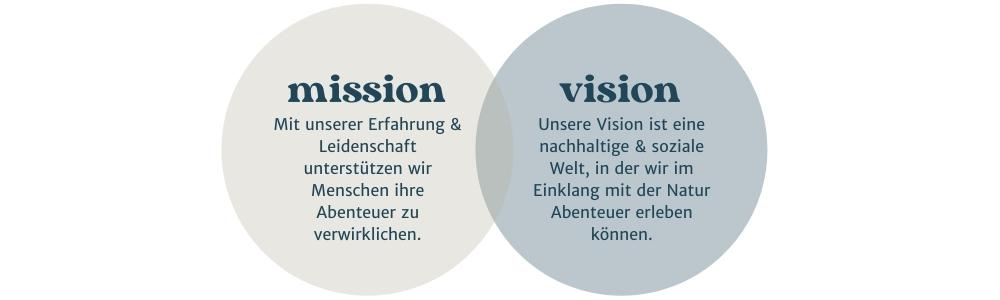 Mission und Vision des Saltwater Shop sind nachhaltige Abenteuer 